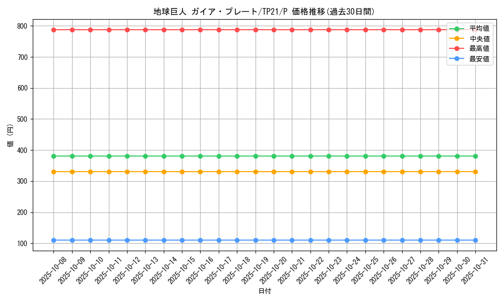 card_10549_series_24596_rarity_2_graph