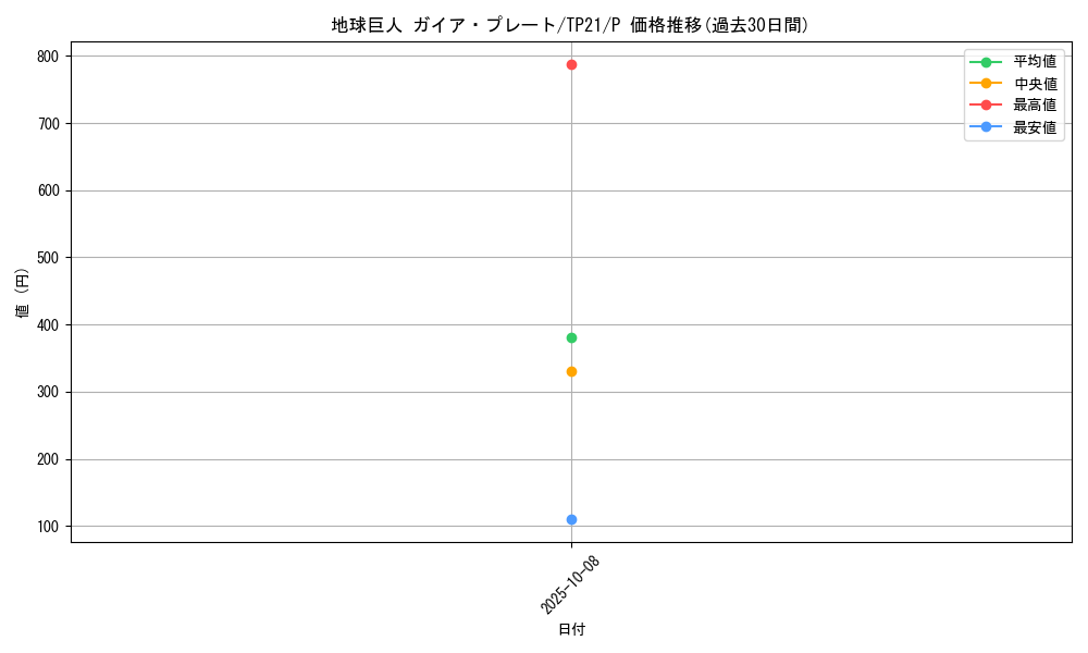 card_10549_series_24596_rarity_2_graph