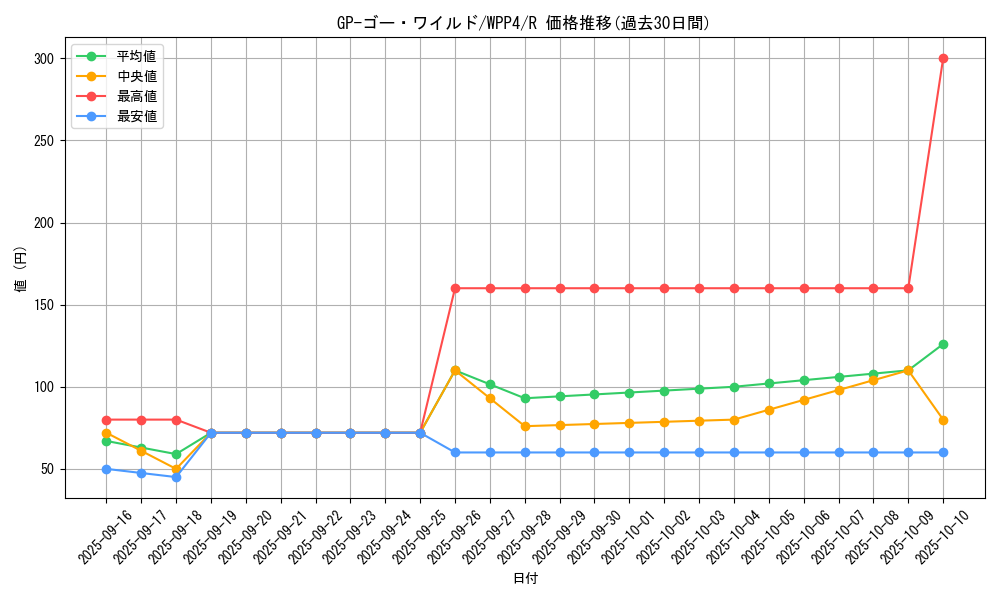 card_1054_series_2161_rarity_62_graph