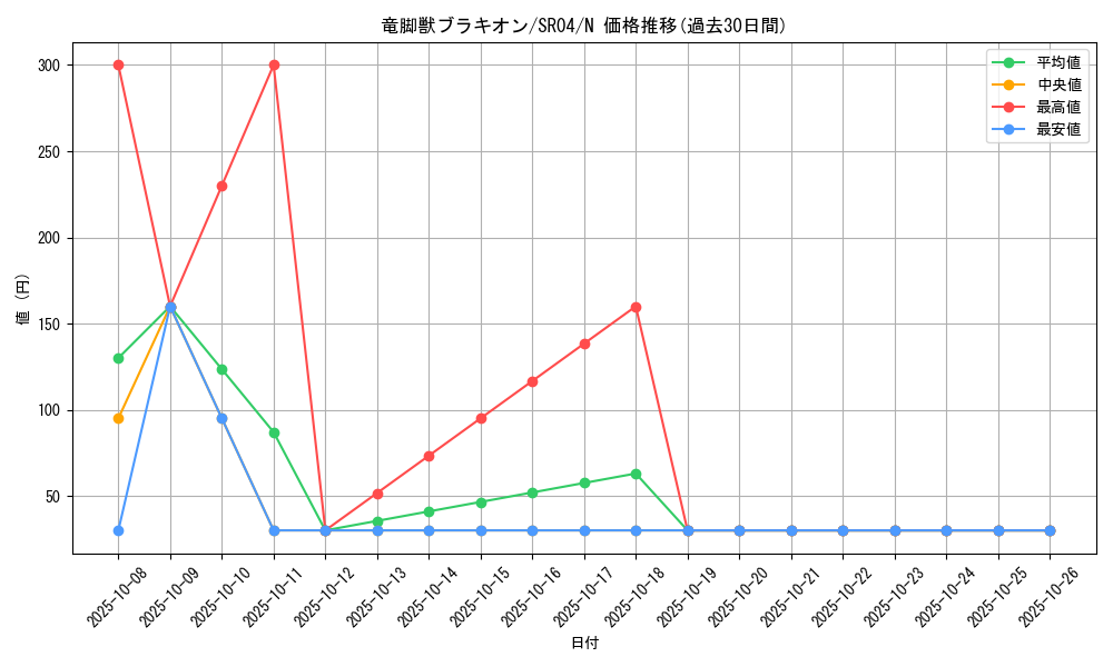 card_10550_series_12227_rarity_1_graph