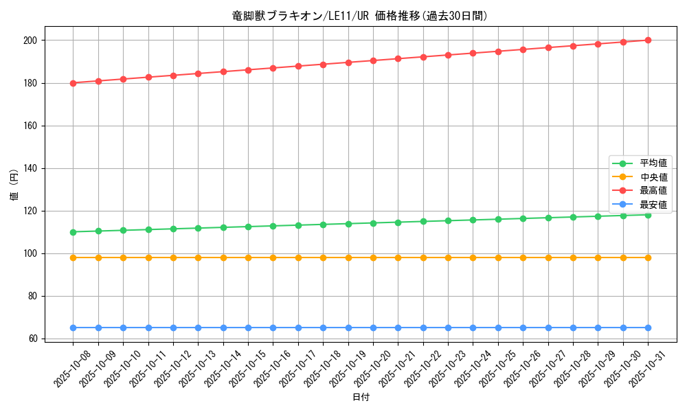 card_10550_series_24591_rarity_7_graph