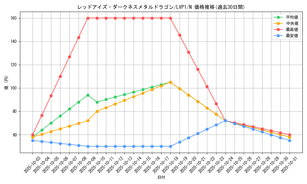 card_10551_series_11205_rarity_1_graph