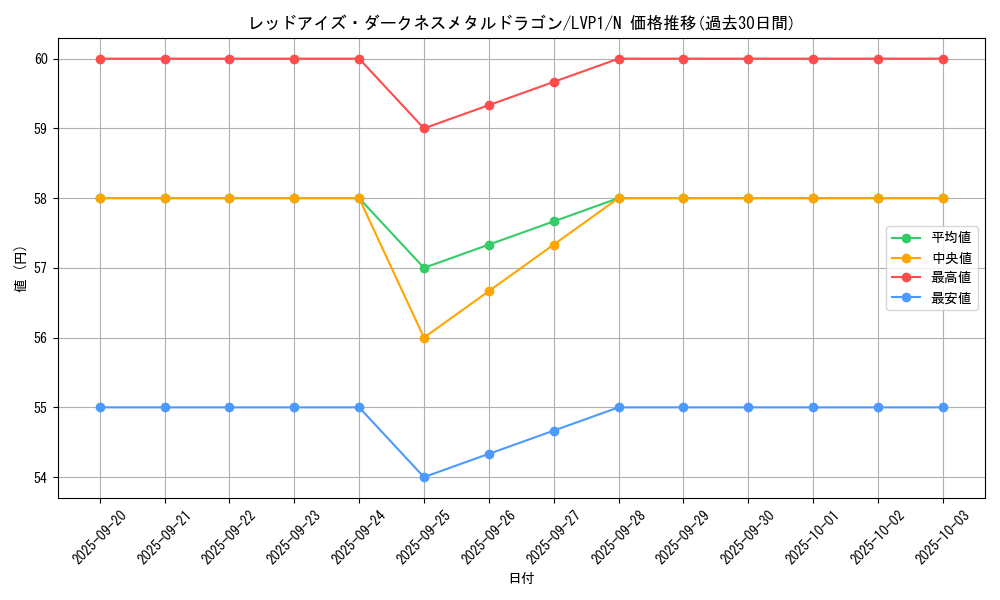 card_10551_series_11205_rarity_1_graph