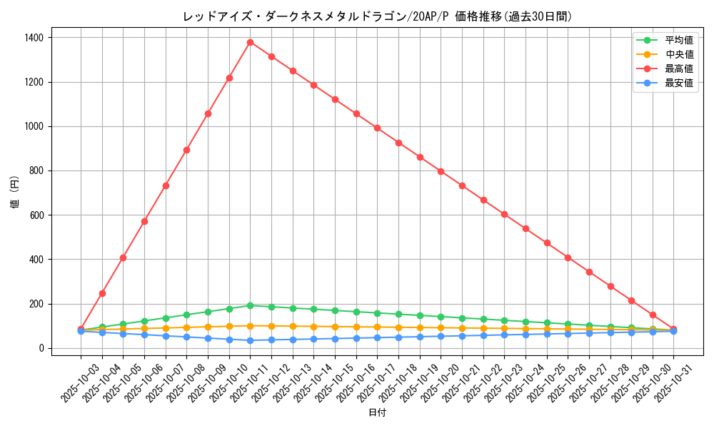 card_10551_series_12519_rarity_2_graph