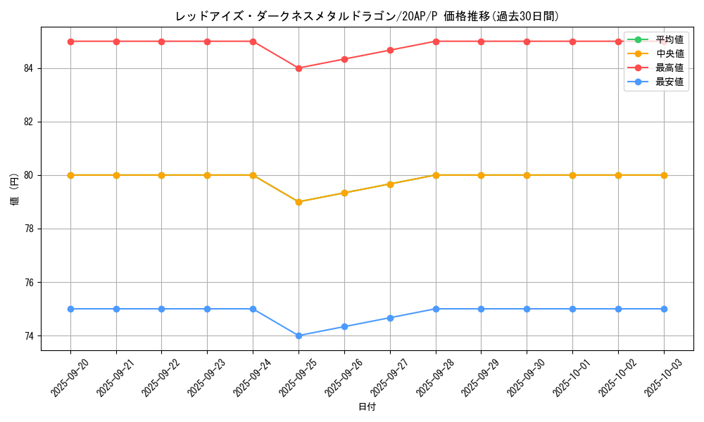card_10551_series_12519_rarity_2_graph