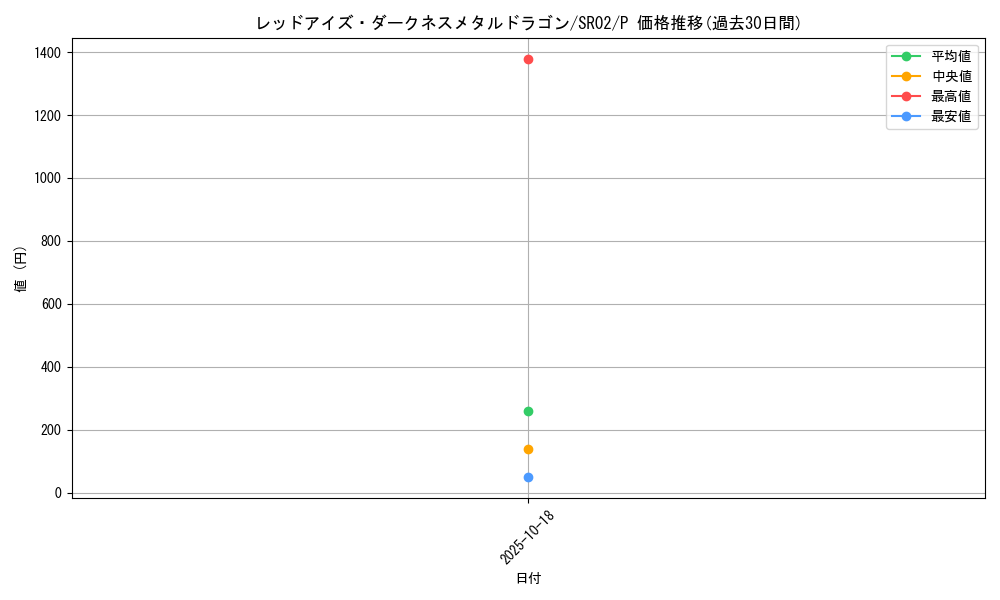 card_10551_series_13844_rarity_2_graph
