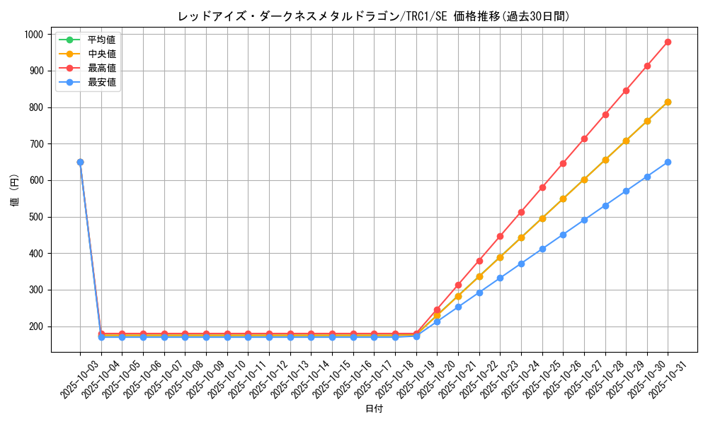 card_10551_series_16616_rarity_5_graph