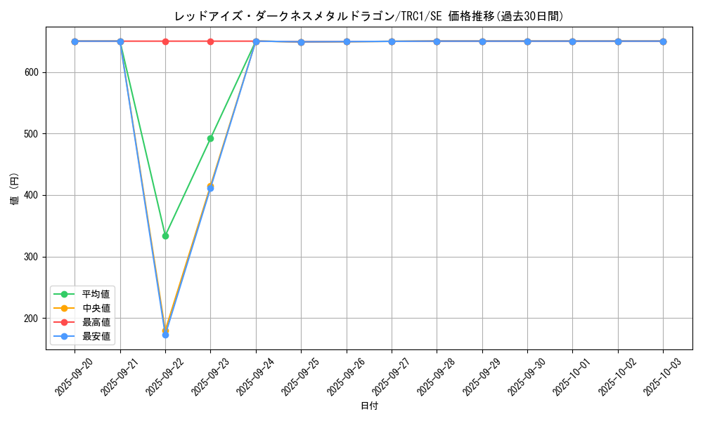card_10551_series_16616_rarity_5_graph