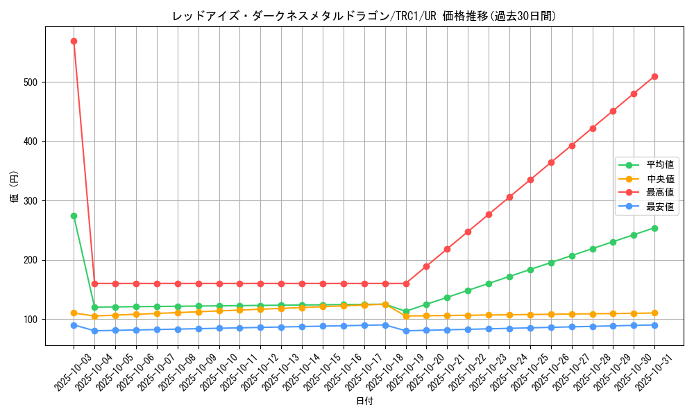 card_10551_series_16616_rarity_7_graph