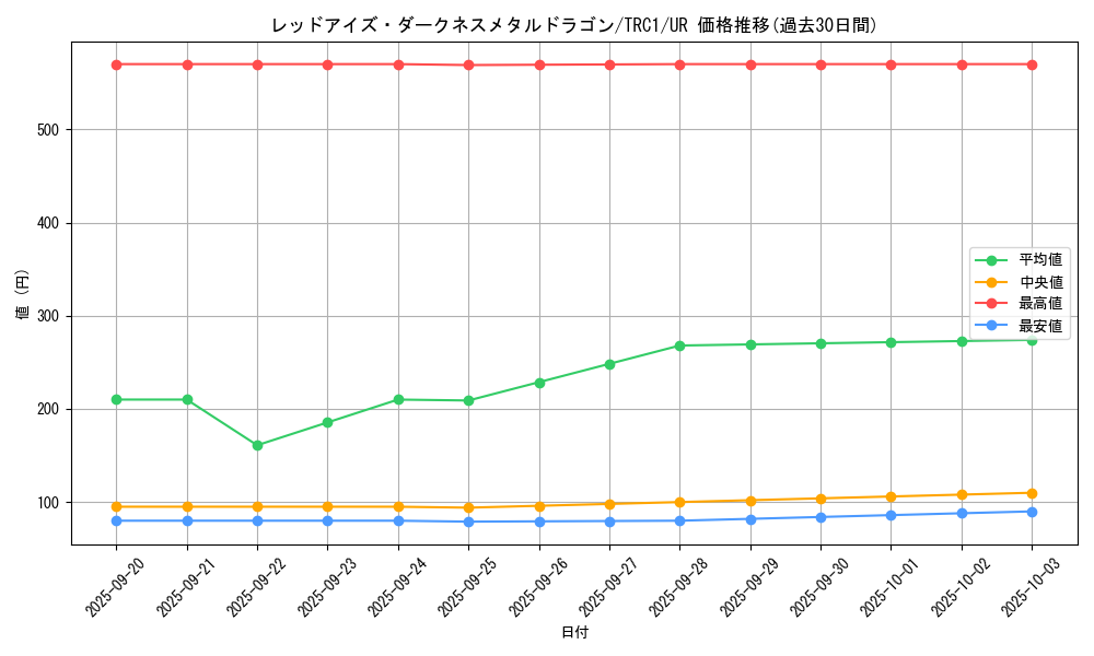 card_10551_series_16616_rarity_7_graph