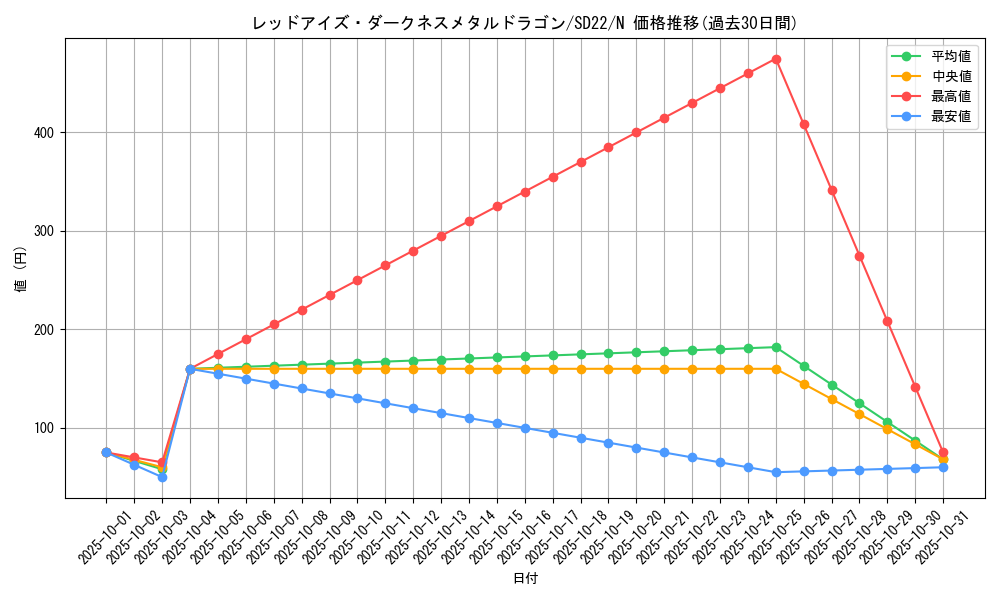 card_10551_series_19145_rarity_1_graph