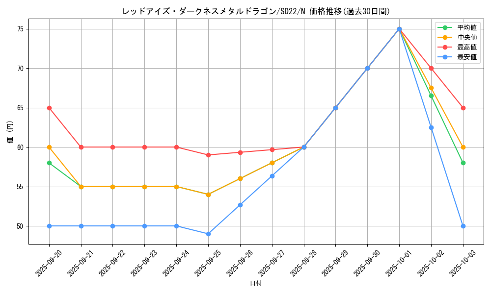 card_10551_series_19145_rarity_1_graph