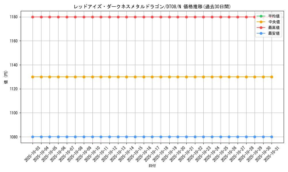 card_10551_series_21419_rarity_1_graph