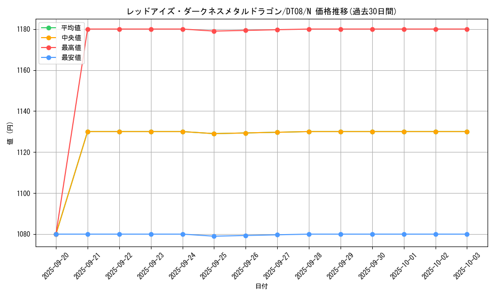 card_10551_series_21419_rarity_1_graph