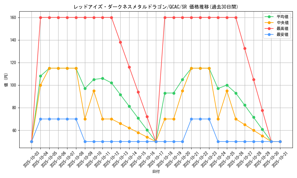 card_10551_series_2361_rarity_3_graph