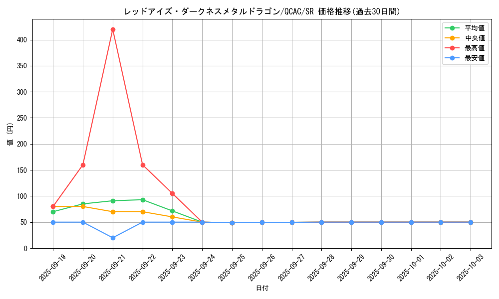 card_10551_series_2361_rarity_3_graph