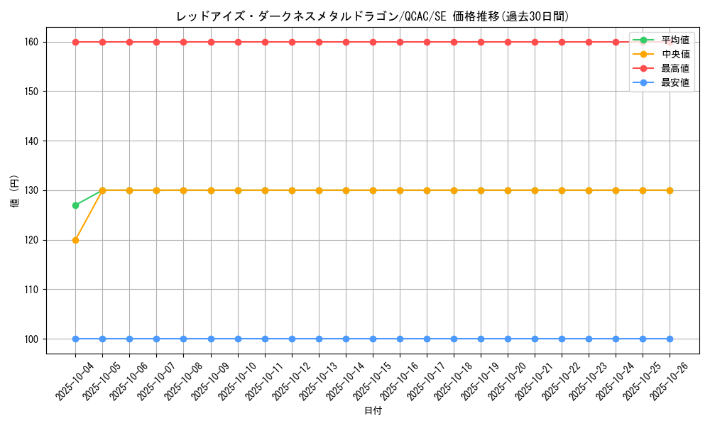 card_10551_series_2361_rarity_5_graph