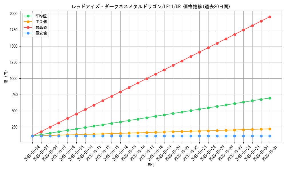 card_10551_series_24591_rarity_7_graph