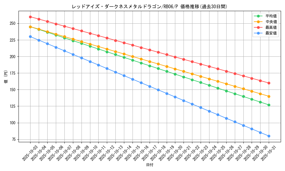 card_10551_series_24608_rarity_2_graph