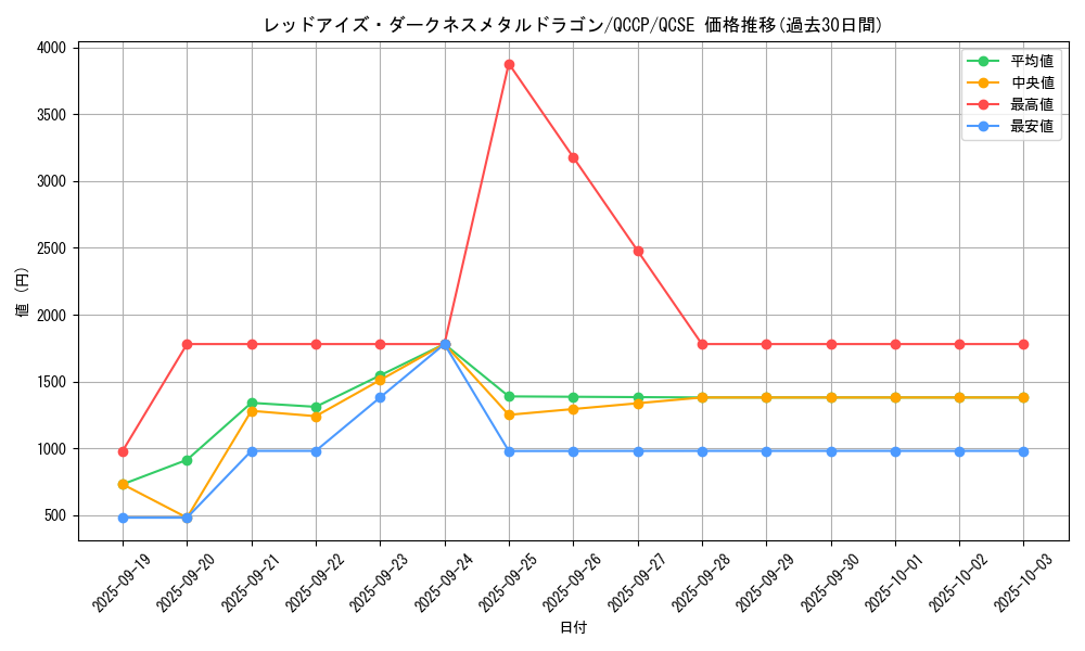 card_10551_series_2528_rarity_408_graph