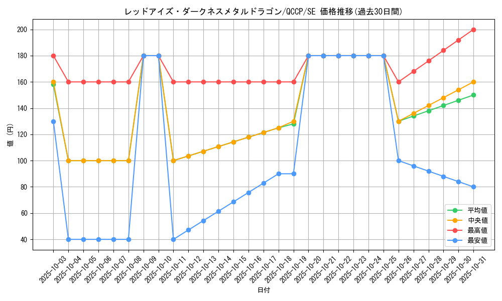 card_10551_series_2528_rarity_5_graph