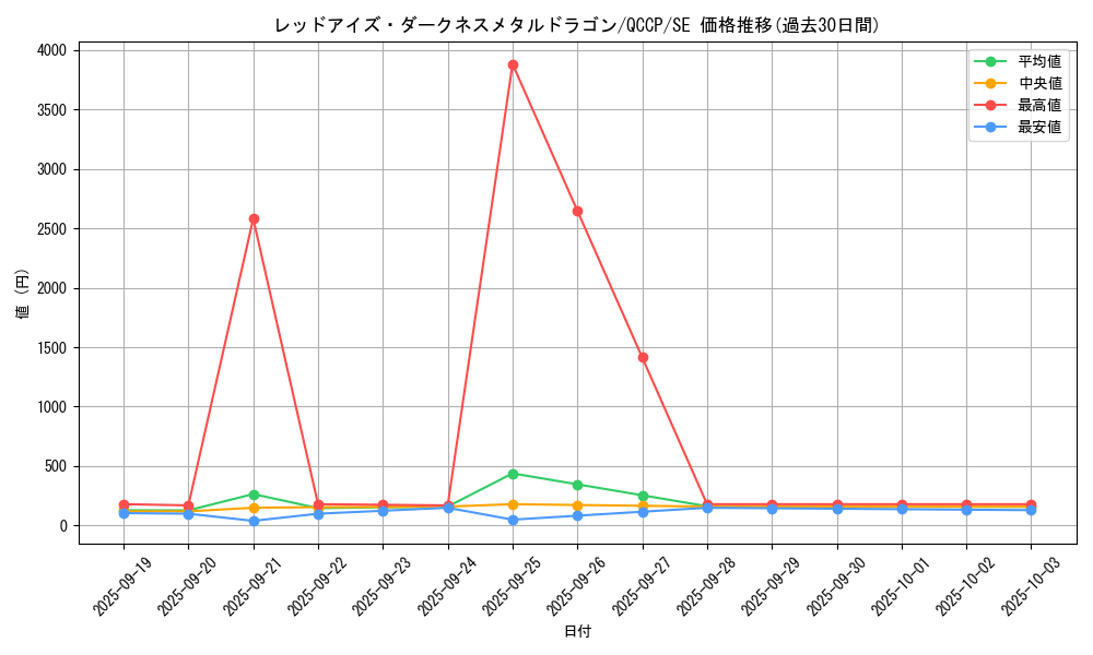 card_10551_series_2528_rarity_5_graph