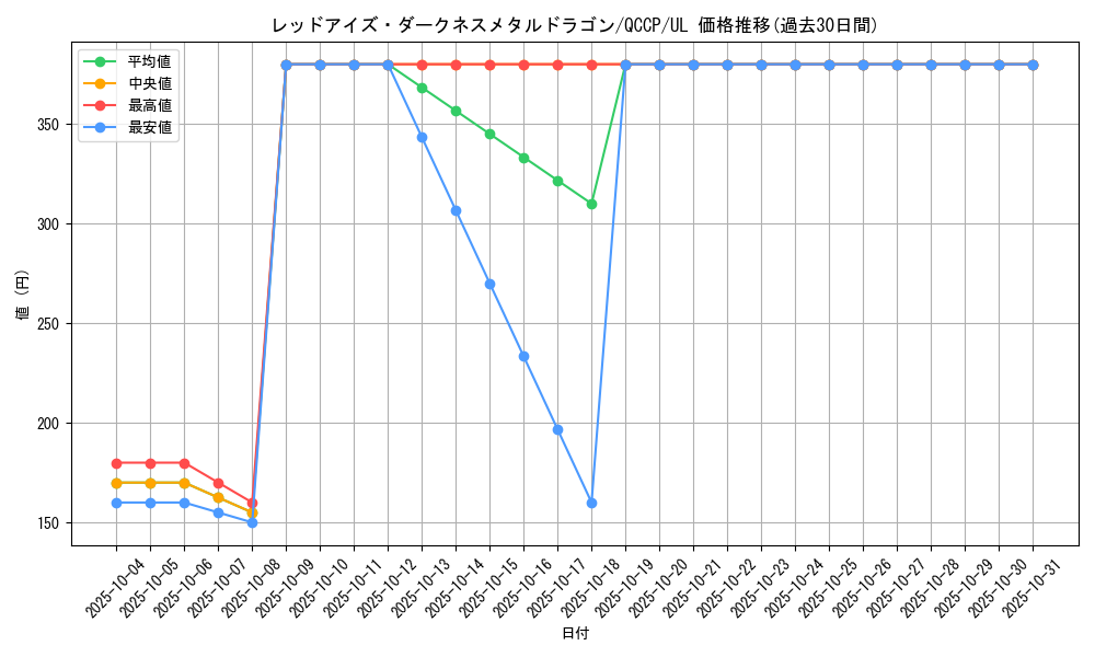 card_10551_series_2528_rarity_77_graph