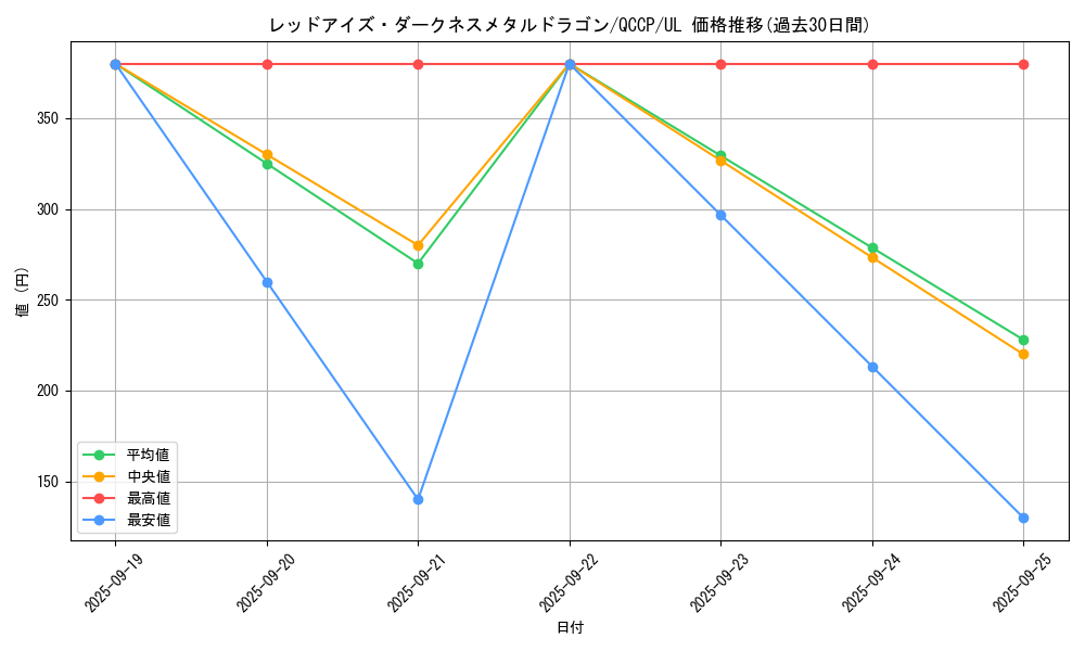 card_10551_series_2528_rarity_77_graph