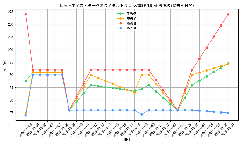 card_10551_series_2528_rarity_7_graph