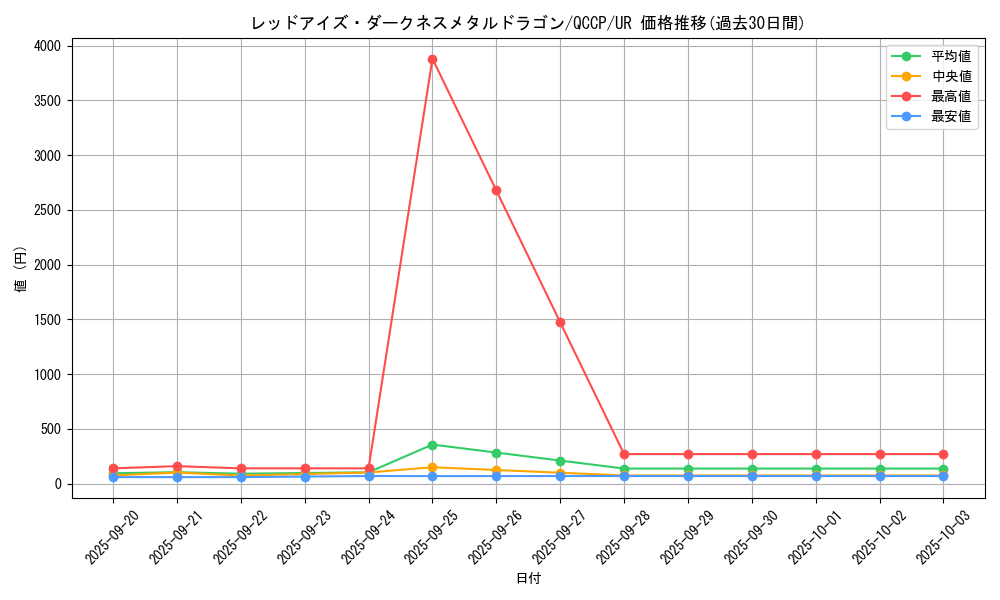 card_10551_series_2528_rarity_7_graph