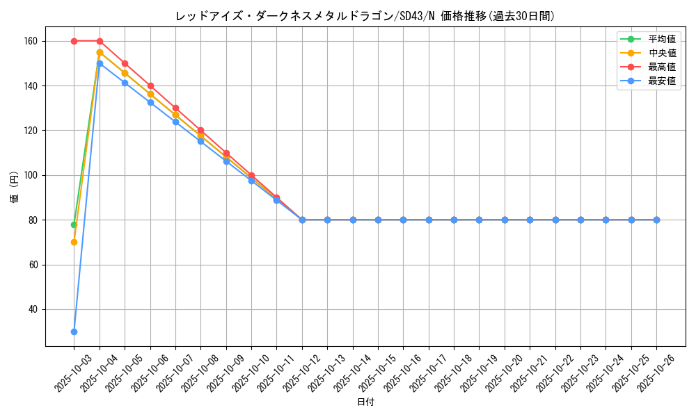 card_10551_series_4714_rarity_1_graph