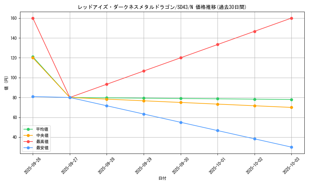 card_10551_series_4714_rarity_1_graph