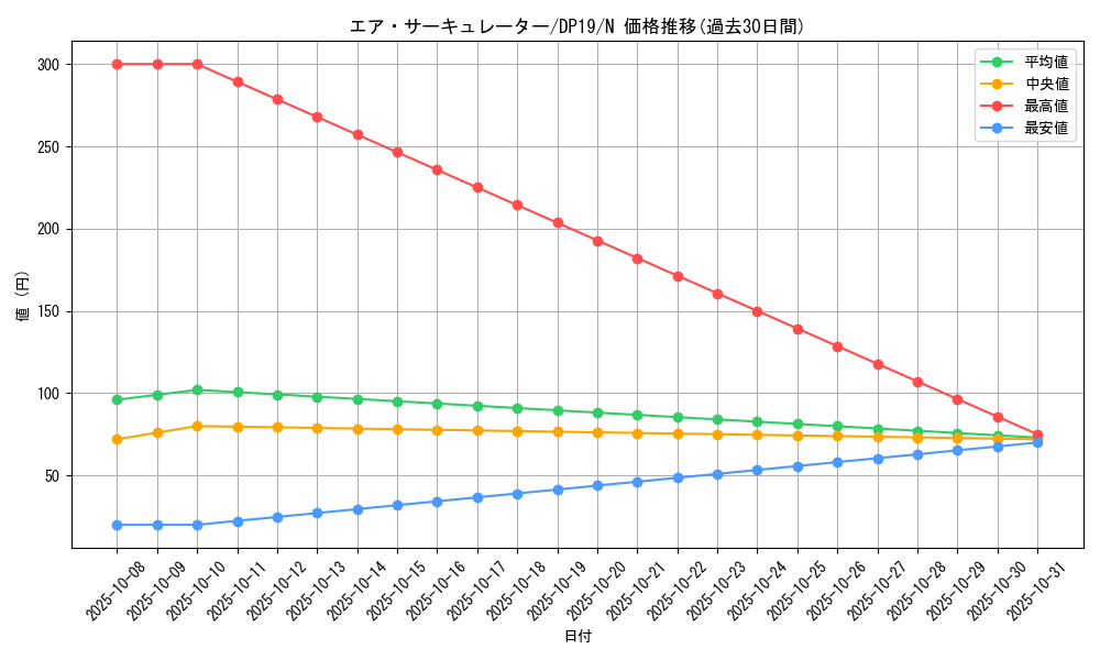 card_10552_series_11281_rarity_1_graph