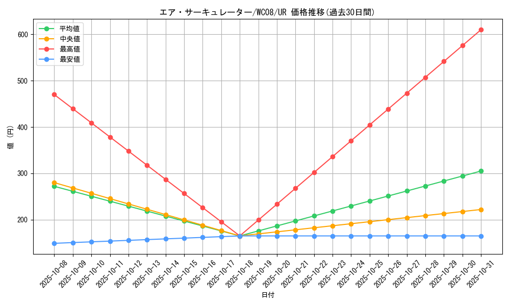 card_10552_series_24619_rarity_7_graph