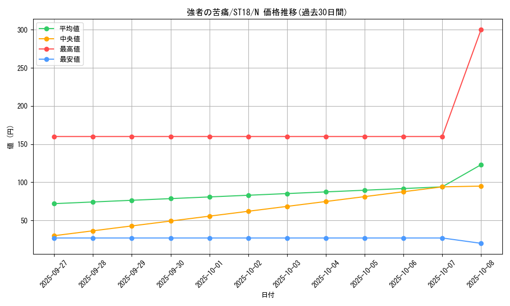 card_10553_series_10672_rarity_1_graph