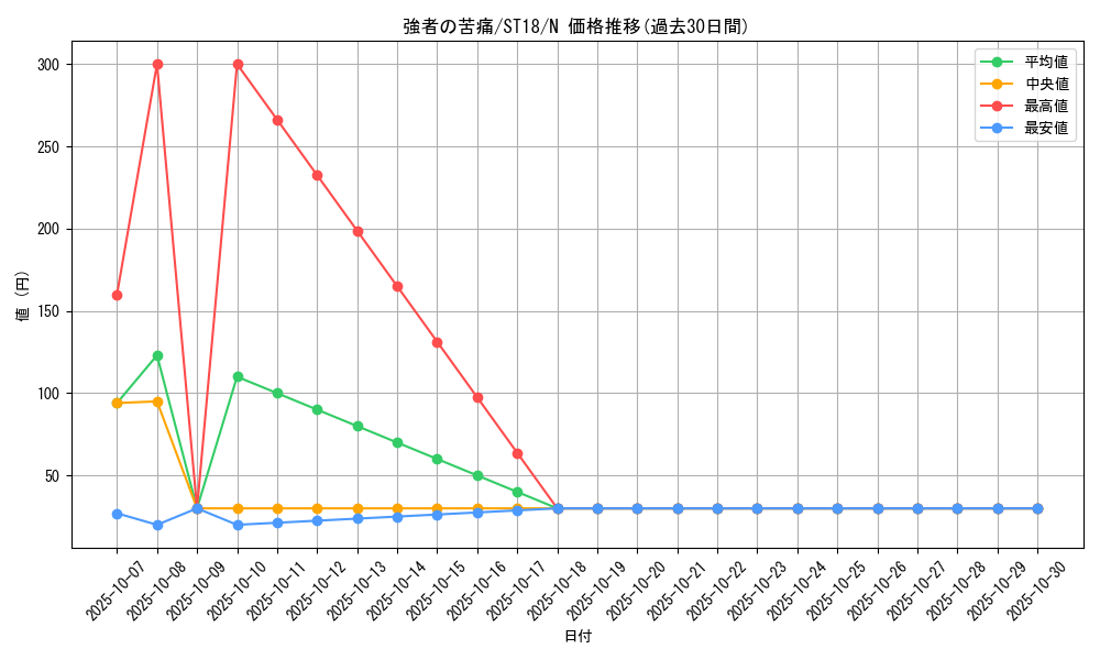 card_10553_series_10672_rarity_1_graph