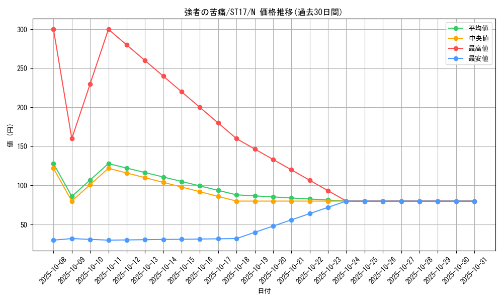 card_10553_series_12185_rarity_1_graph