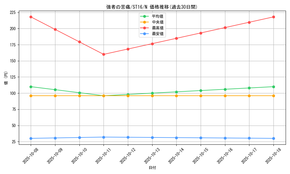 card_10553_series_13816_rarity_1_graph
