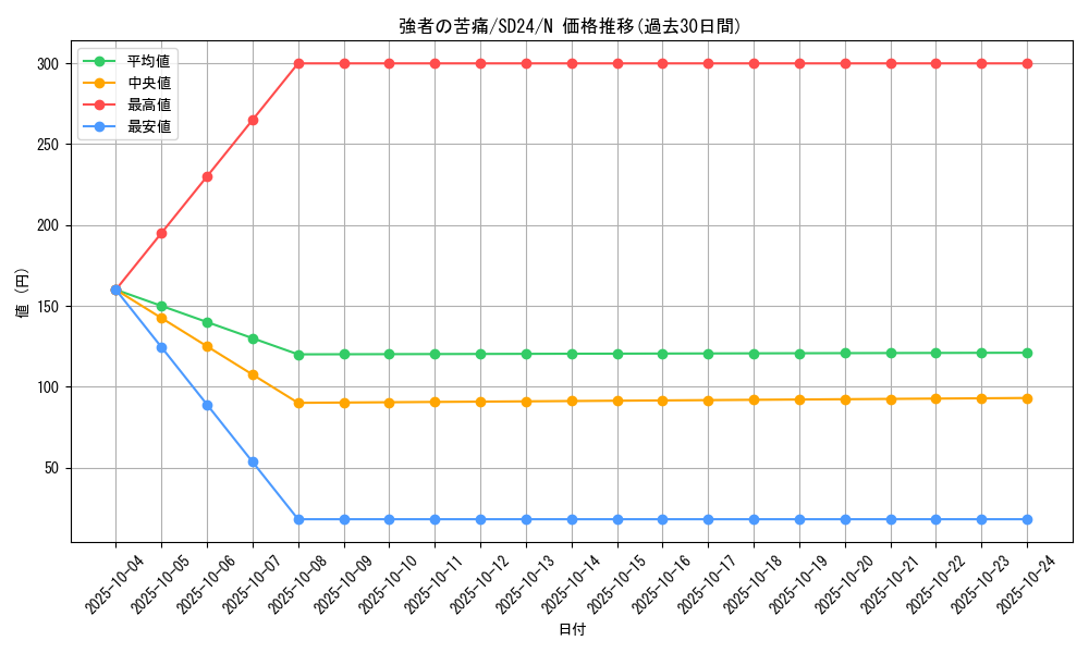 card_10553_series_18152_rarity_1_graph