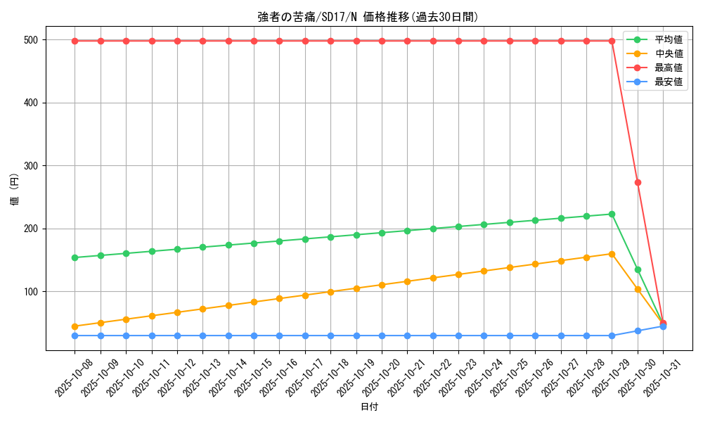 card_10553_series_22344_rarity_1_graph