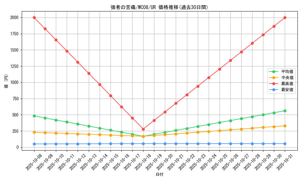 card_10553_series_24626_rarity_7_graph