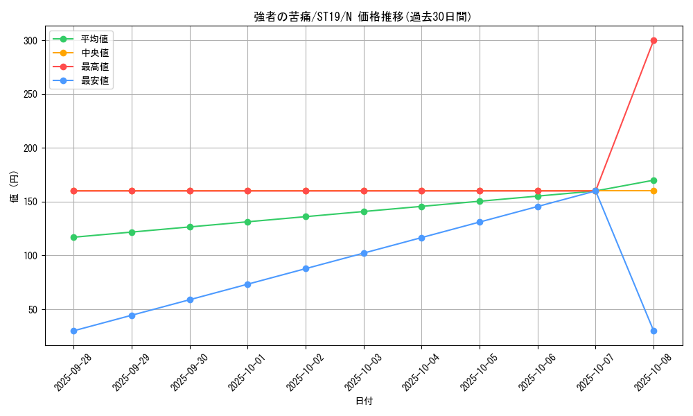 card_10553_series_9071_rarity_1_graph