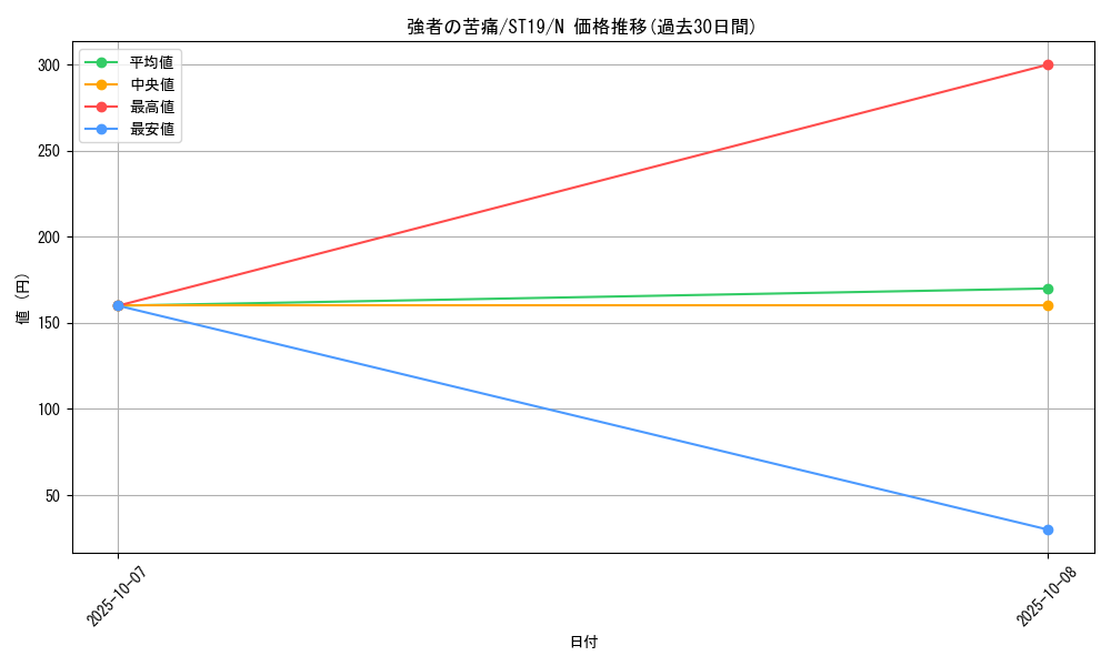 card_10553_series_9071_rarity_1_graph