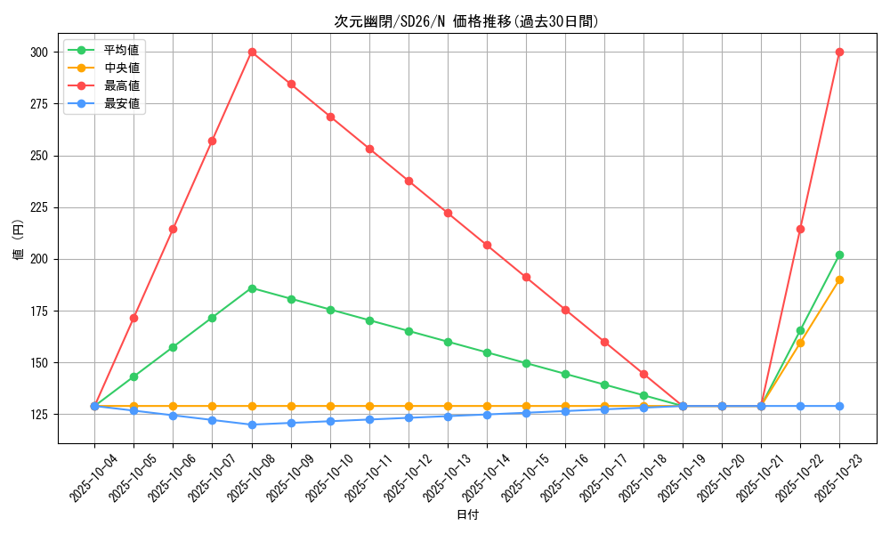 card_10554_series_17120_rarity_1_graph