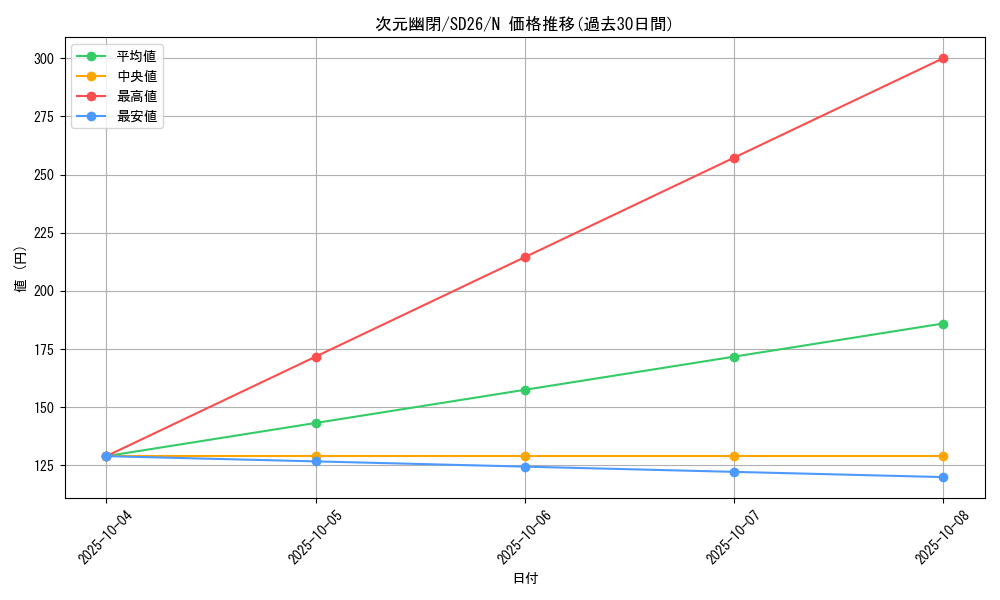 card_10554_series_17120_rarity_1_graph