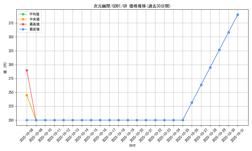 card_10554_series_19079_rarity_15190_graph