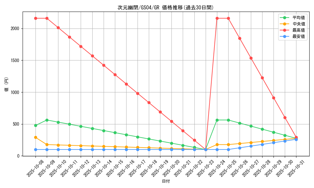 card_10554_series_19080_rarity_15190_graph