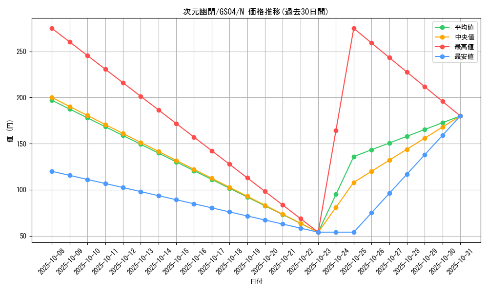 card_10554_series_19080_rarity_1_graph