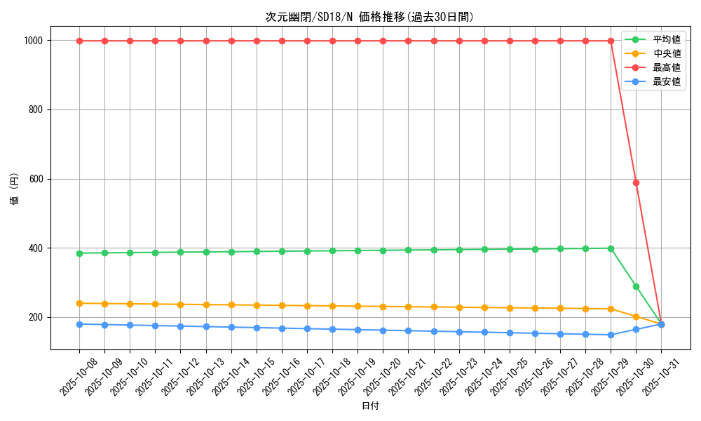 card_10554_series_21600_rarity_1_graph