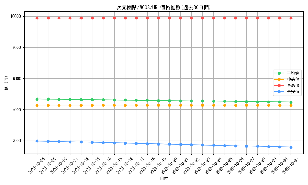 card_10554_series_24626_rarity_7_graph